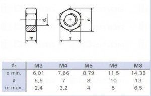 TK-matica pozink.M8 DIN 934 pev.tr 8