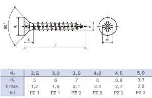 Vrut 5x45 PZ biely Zn