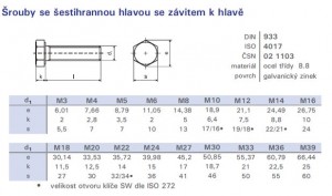 Skrutka šesťhran celozávit M8x25 DIN 933